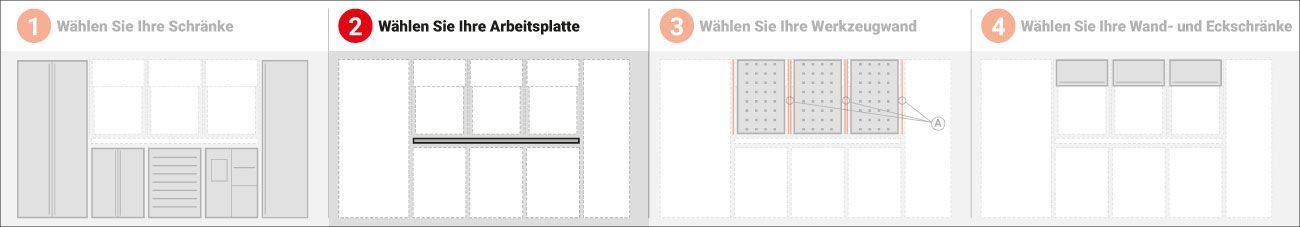 werkstatteinrichtung-zusammenstellen-arbeitsplatte